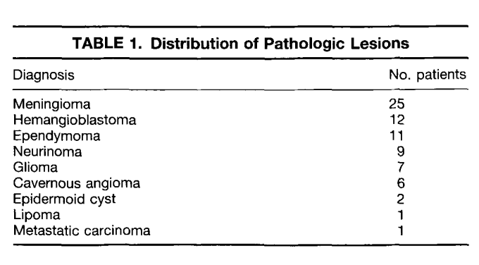 枕骨大孔区肿瘤手术的关键成功因素与操作策略