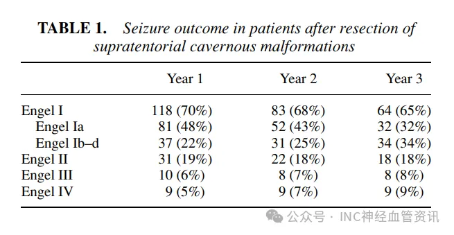 海绵状血管畸形