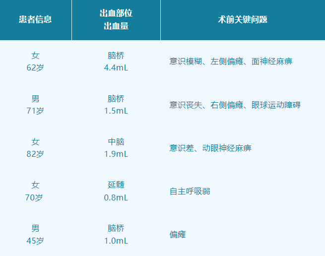 先一起来看看这5例患者的基本情况：