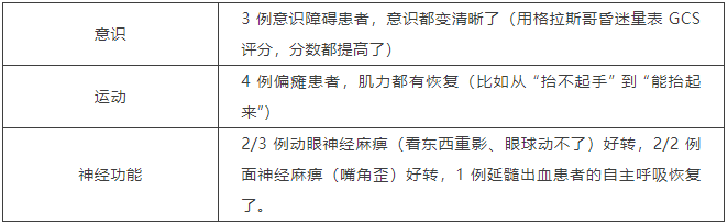 术后1周：关键功能快速好转