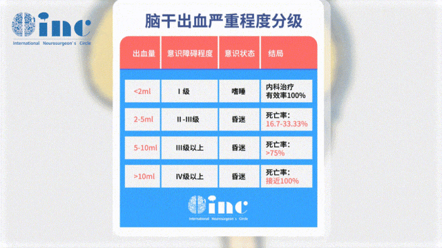 为什么脑干出血如此致命?