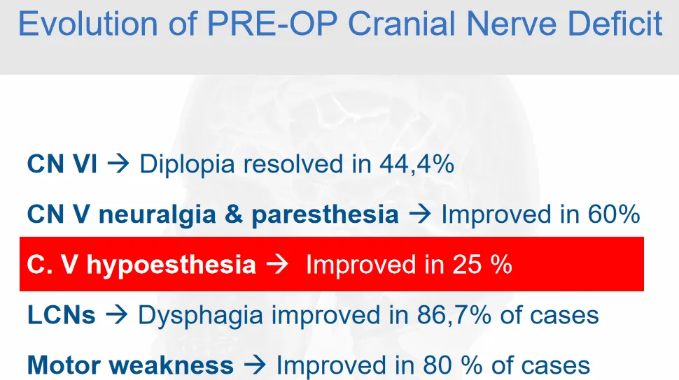 岩斜区脑膜瘤是最难吗？