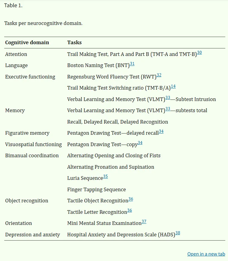 表1：所有神经功能评估的详细内容