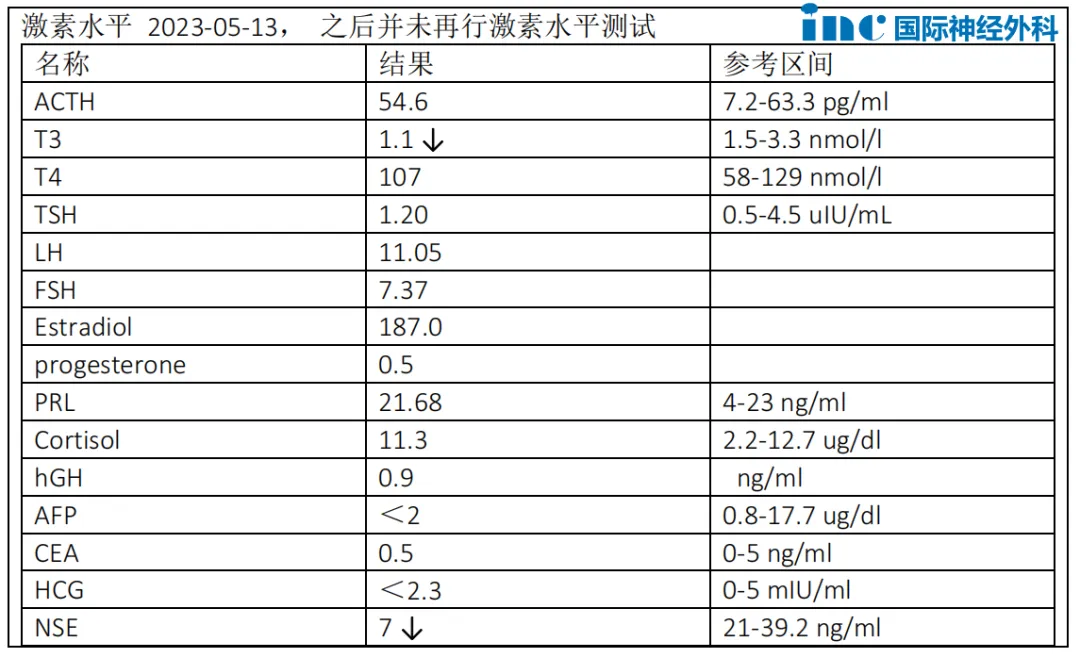 激素水平情况图片