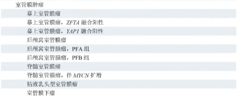 室管膜瘤的​分级