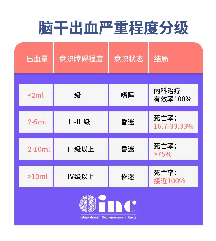 颅内出血