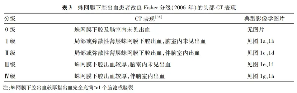 图表来自：重症动脉瘤性蛛网膜下腔出血管理专家共识（2023）